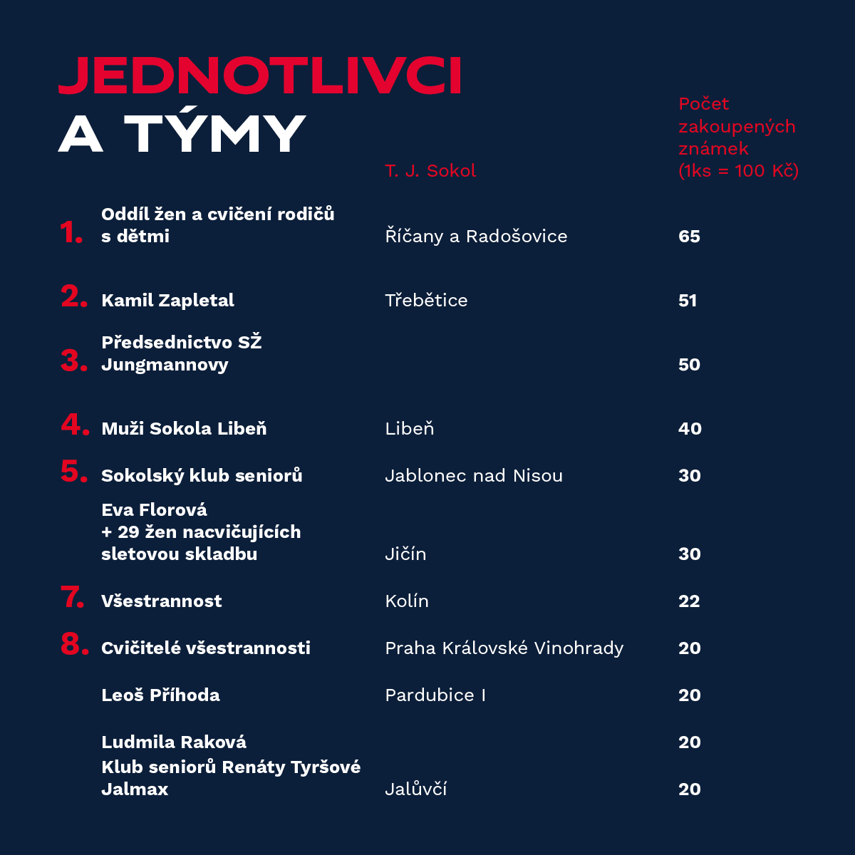 Dobrovolná známka - jednotlivci a týmy