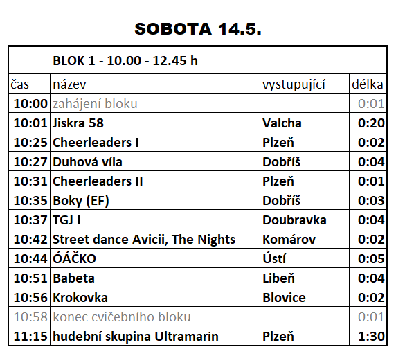 SG Plzeň  Sobota I 10-12:45
