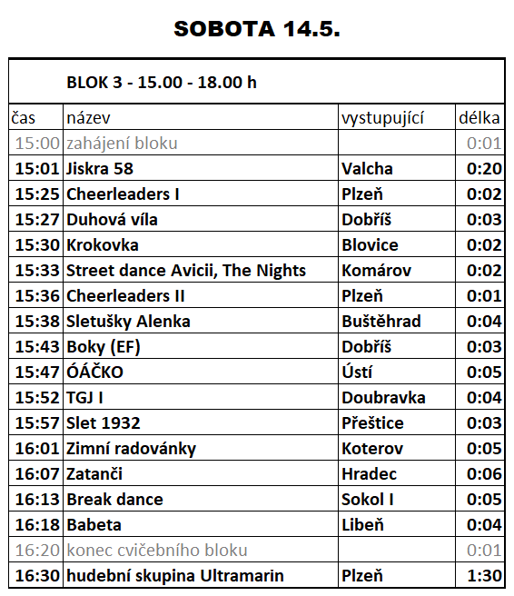 SG Plzeň - Sobota 3 - 15-18h