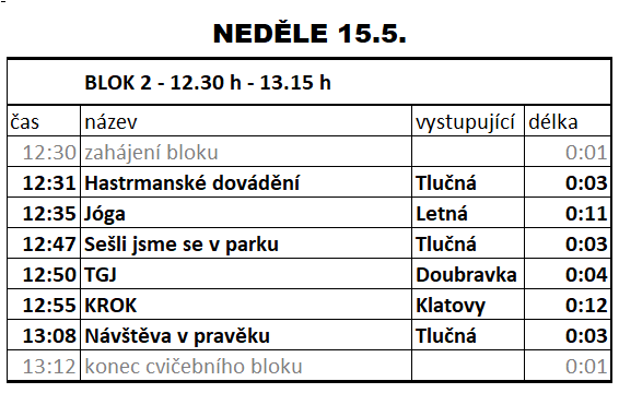 SG Plzeň  12.30-13.15