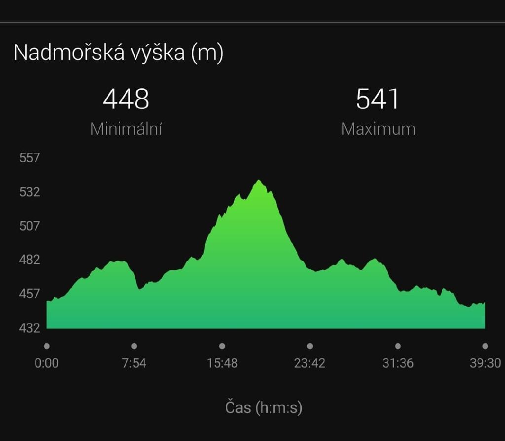 Sokolský běh republiky Sokolov 28.10.2021